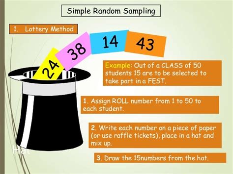 lottery method in sampling|simple sampling method.